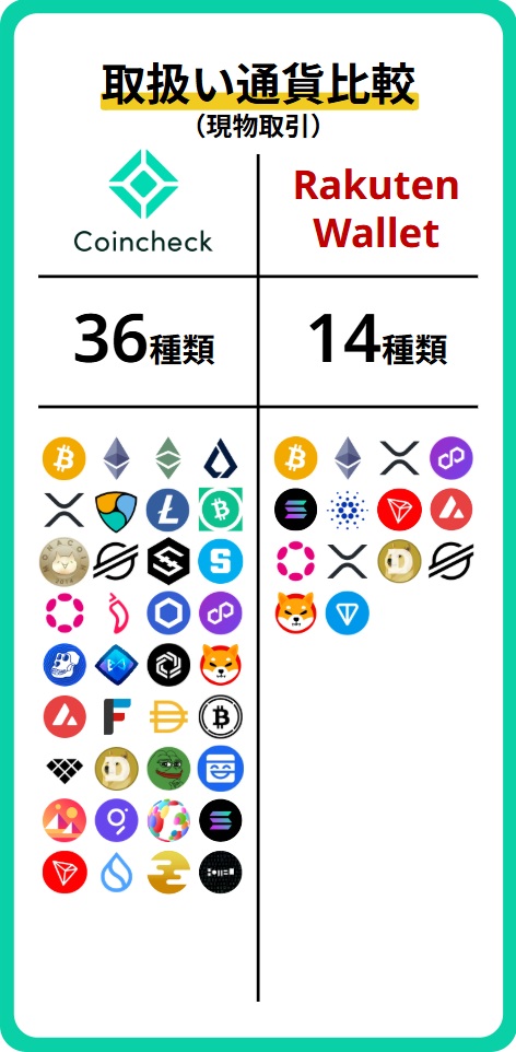銘柄比較(現物)