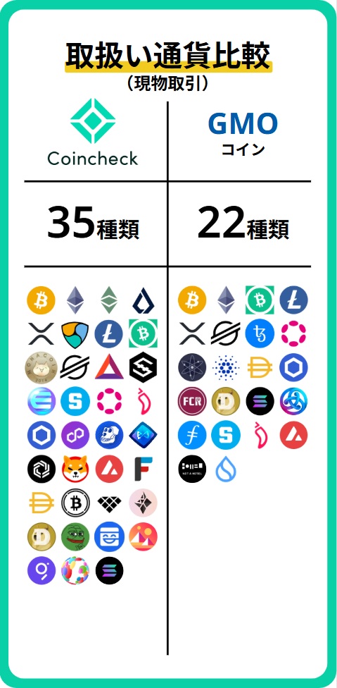 通貨数