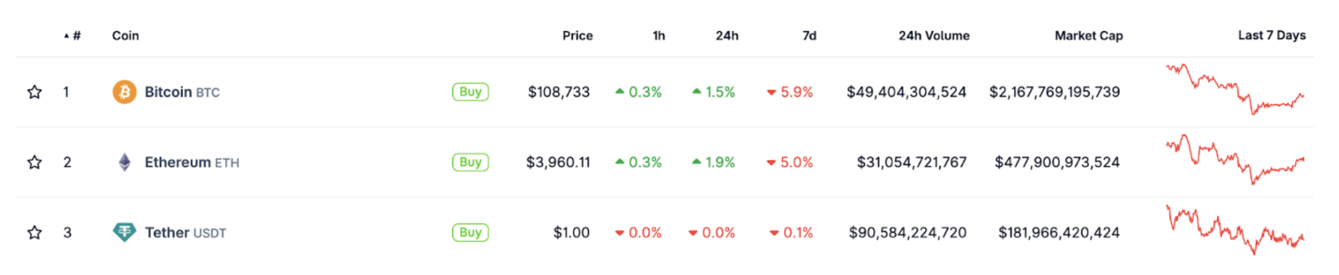 ステーブルコインの時価総額
