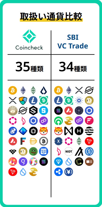 銘柄比較(現物)