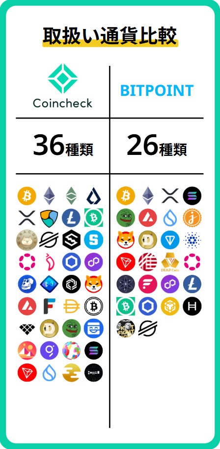 銘柄比較
