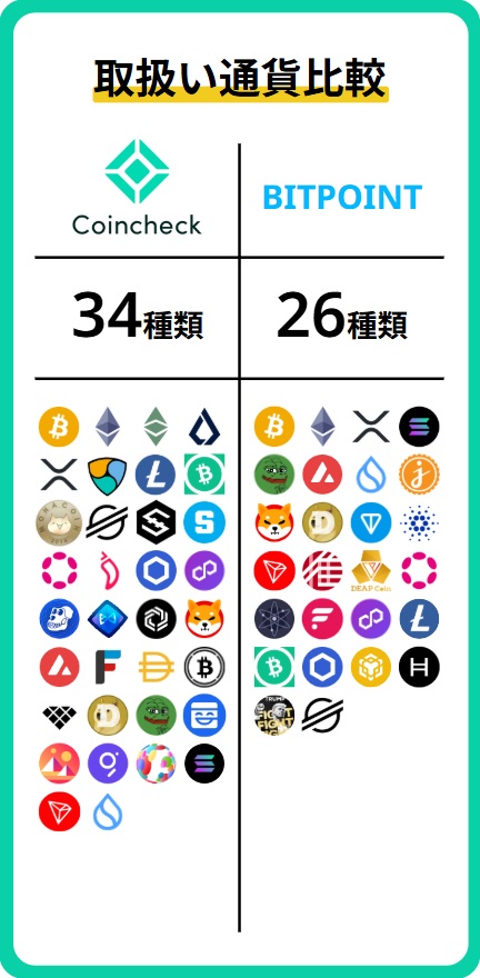 銘柄比較