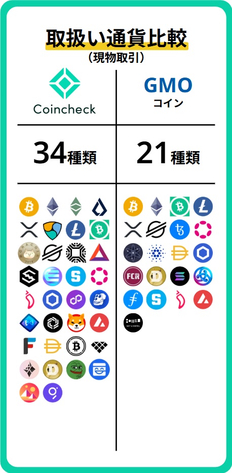 通貨数