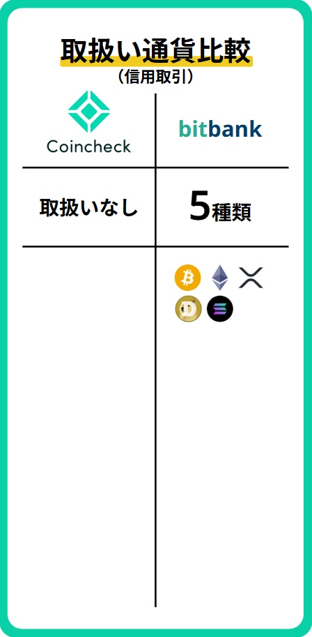 銘柄比較(信用)