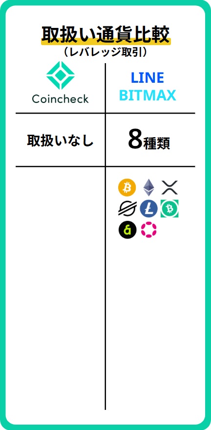 銘柄比較(レバレッジ)