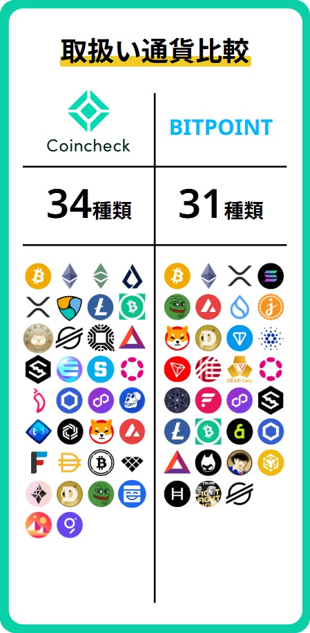 銘柄