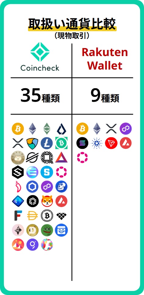 通貨数