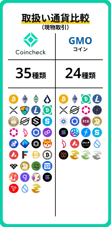 銘柄比較(現物)