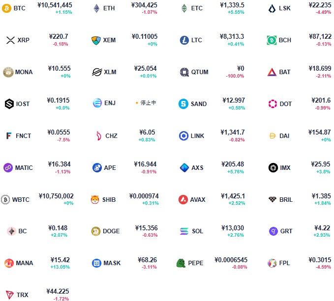 コインチェックの取り扱い通貨