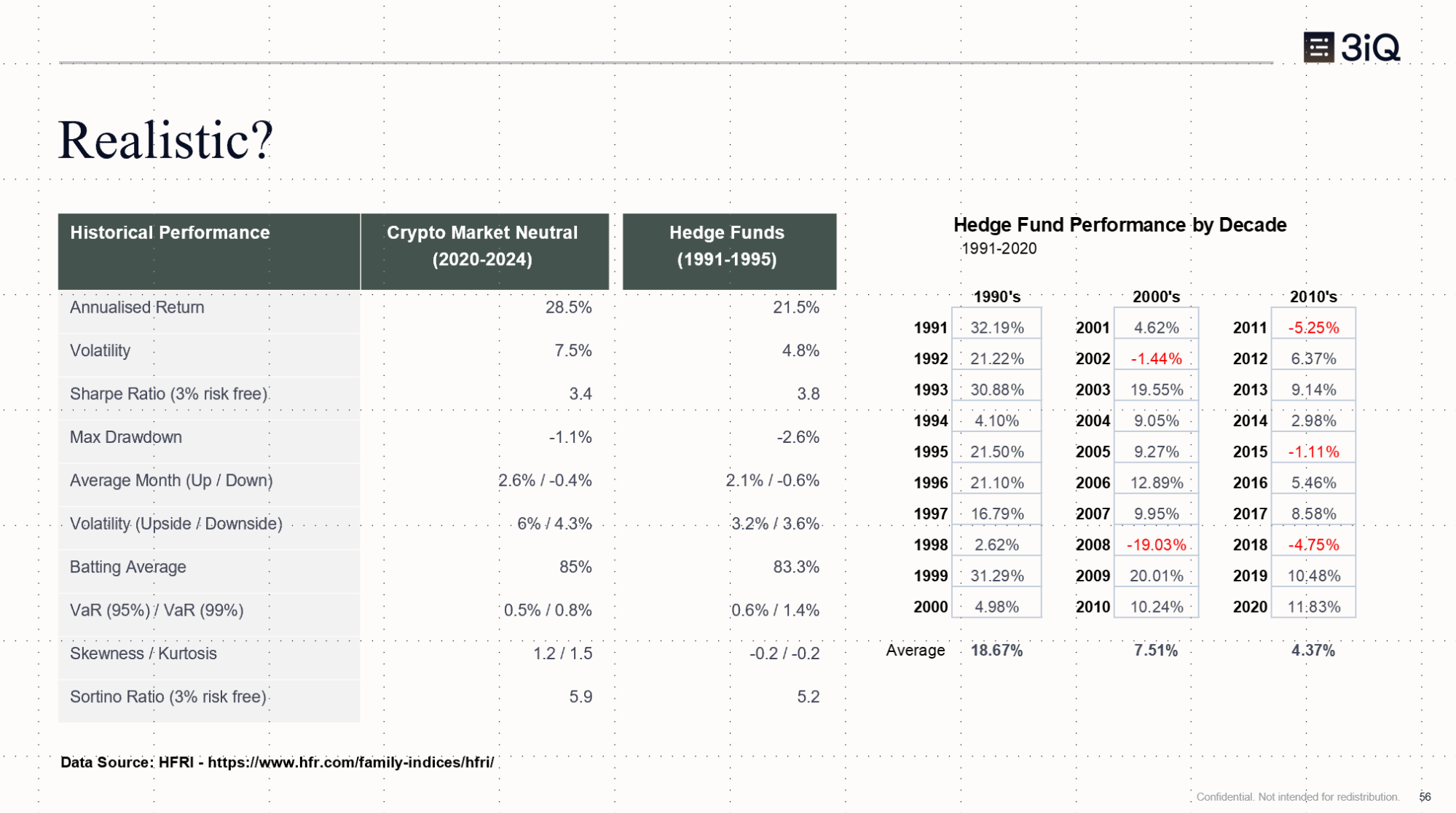 運用戦略比較(Crypto Market Neutral vsヘッジファンド)