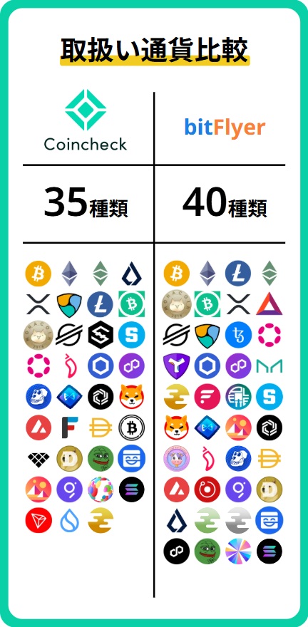 銘柄比較