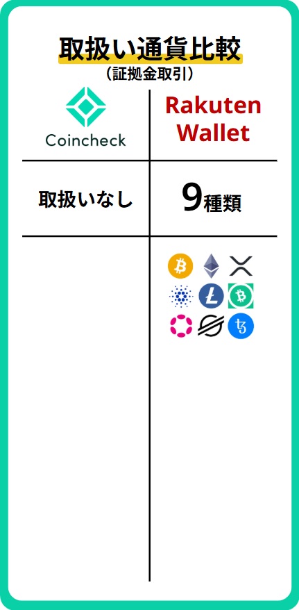 銘柄比較(証拠金)