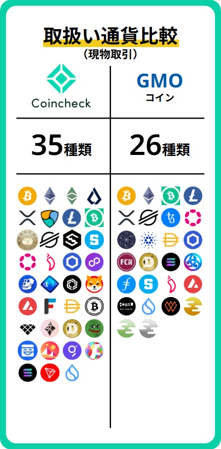 銘柄比較(現物)