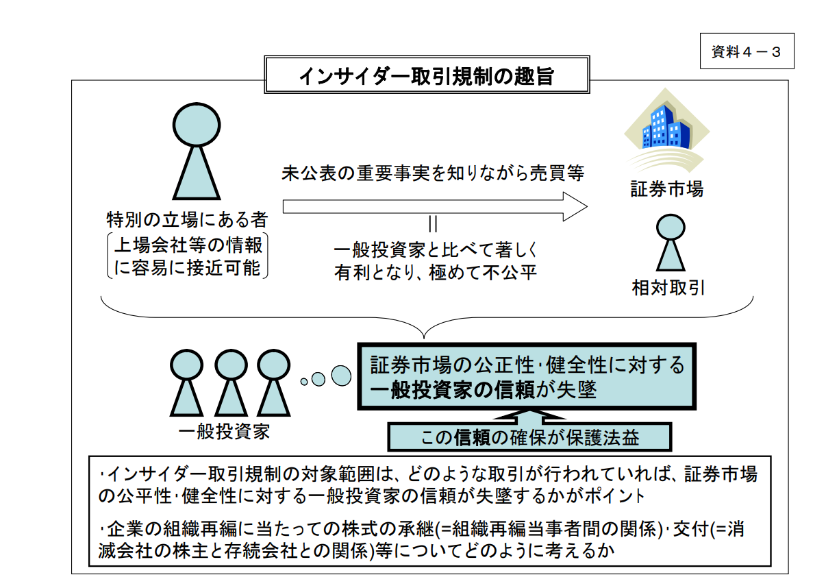インサイダー取引はなぜ規制されているのか