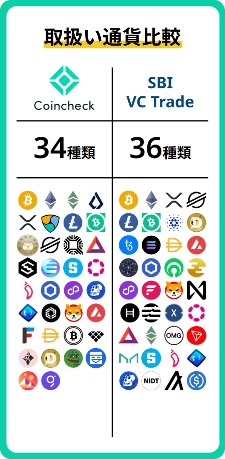 現物通貨数