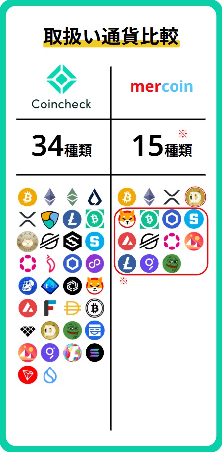 銘柄比較