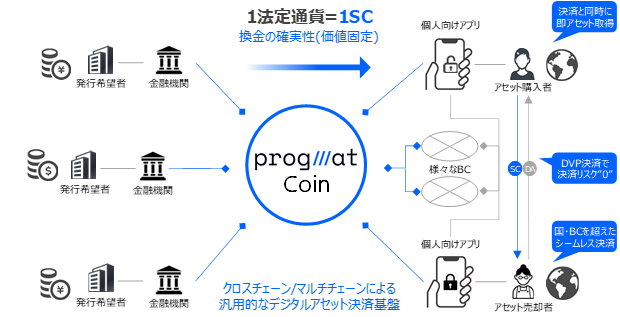 プログマコイン