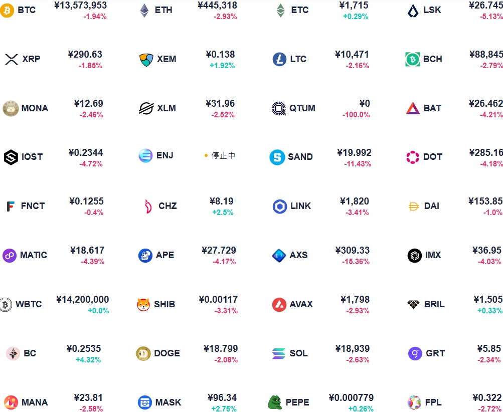 「取引通貨・銘柄数」一覧