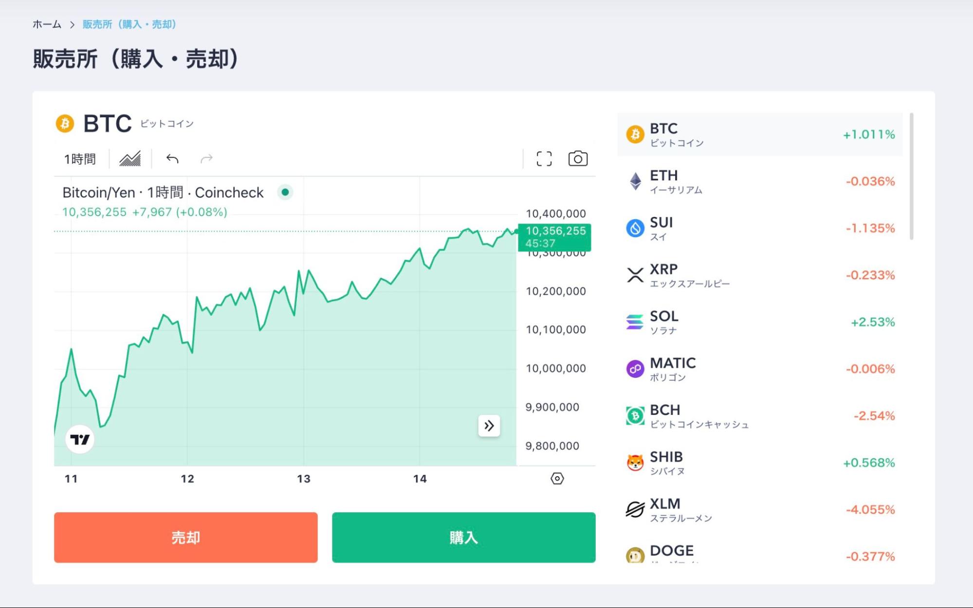パソコンでNOT A HOTEL COIN（NAC）を購入する手順