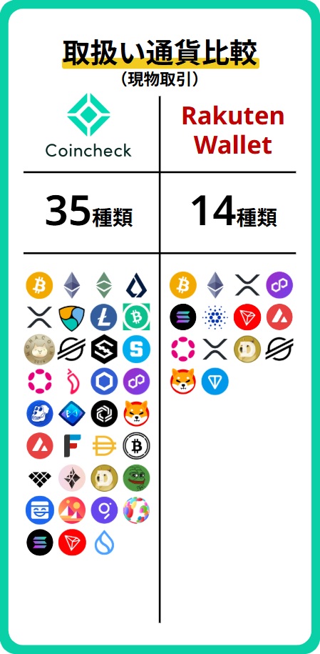 銘柄比較(現物)