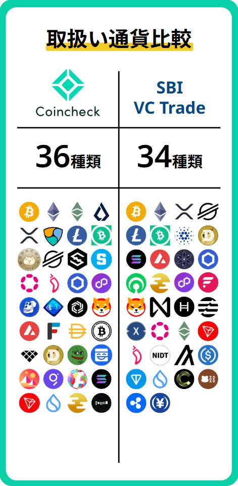 銘柄比較(現物)