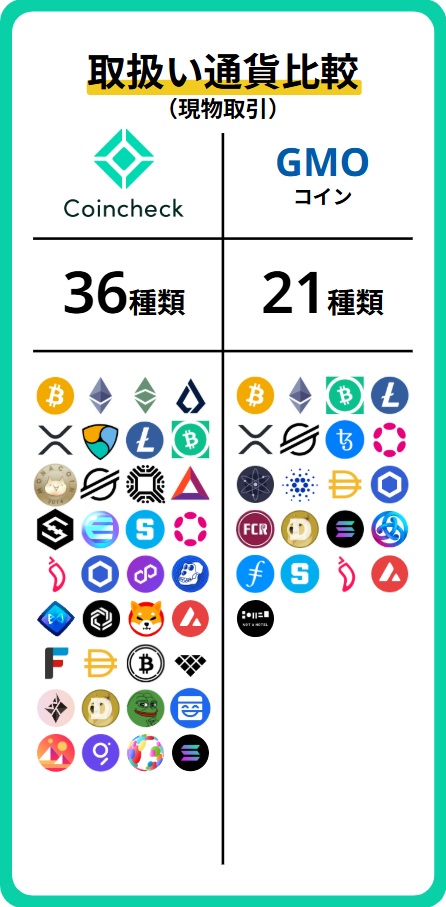 通貨数
