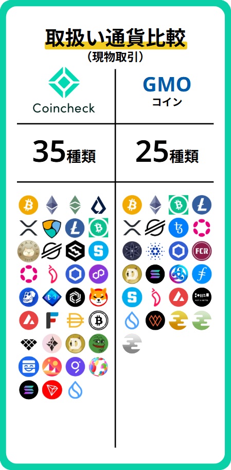 銘柄比較(現物)