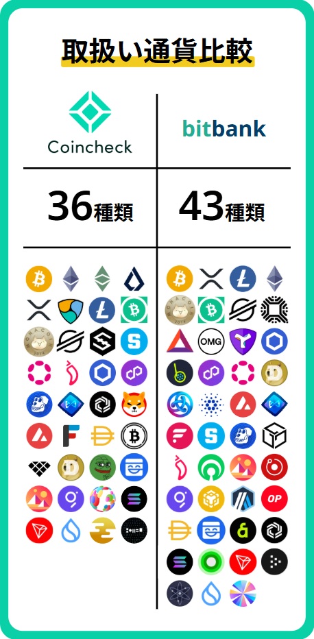 銘柄比較(現物)