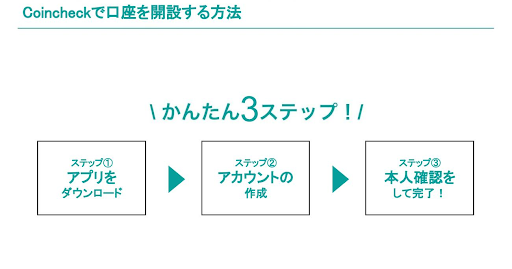 Coincheck_AccOpen_3Steps