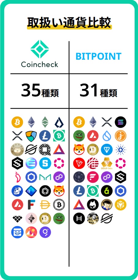 銘柄