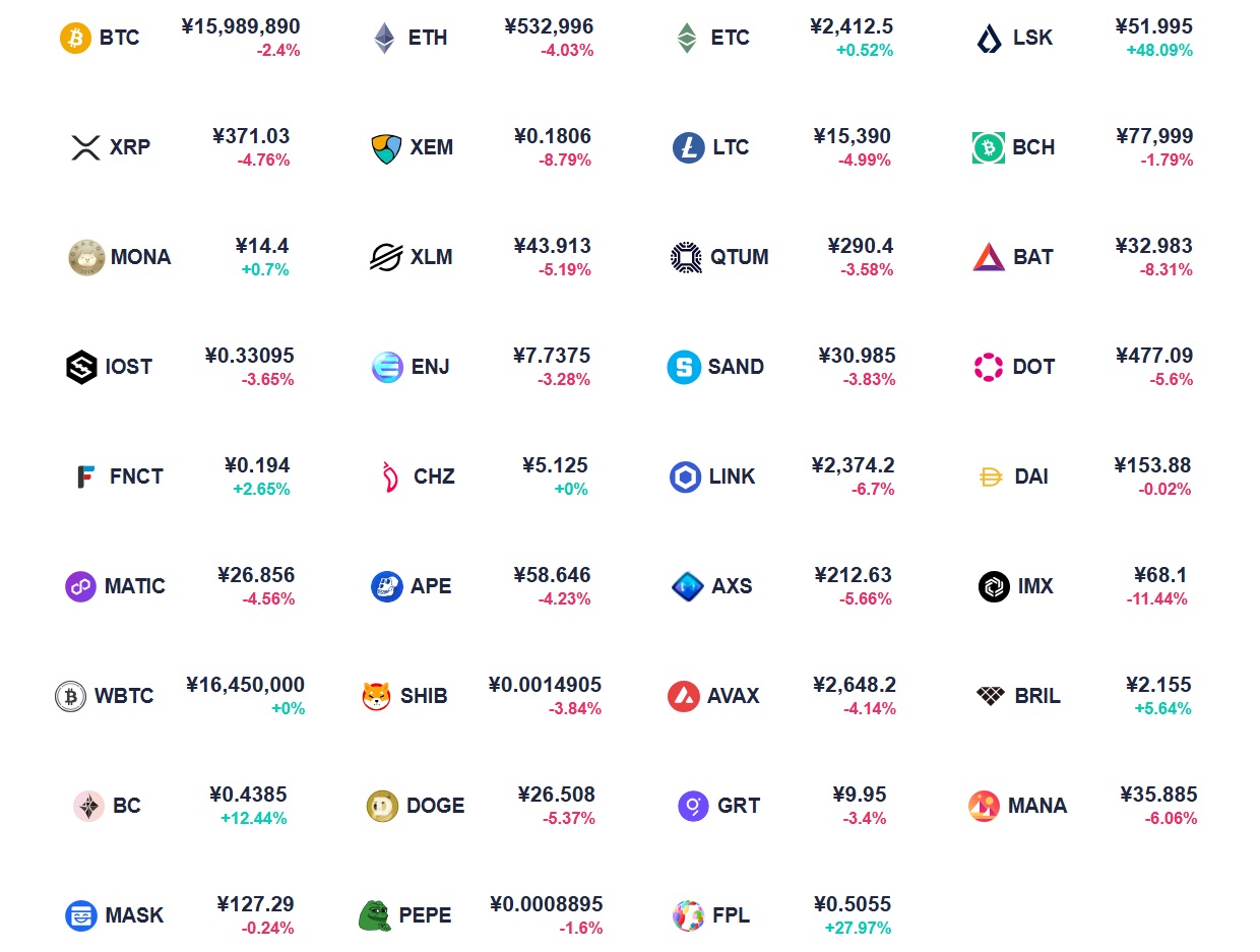 コインチェックの取り扱い通貨