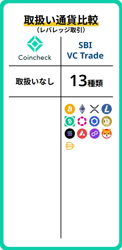 レバレッジ通貨数