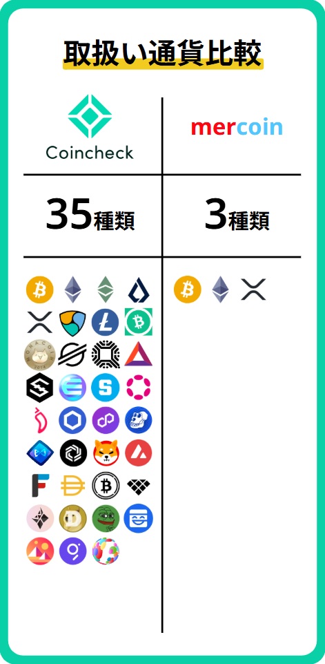 通貨数