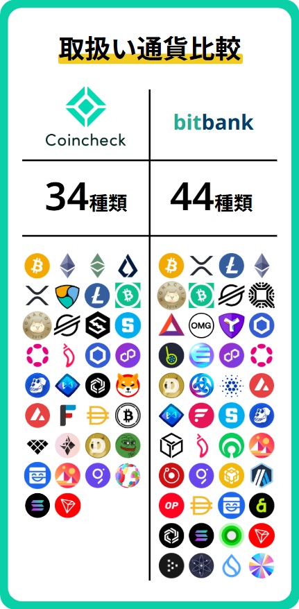 銘柄比較(現物)