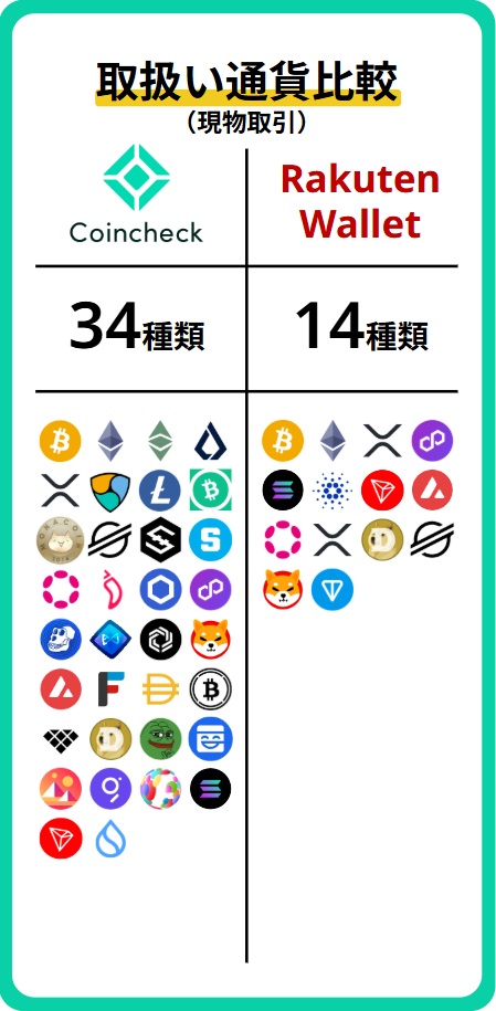 銘柄比較(現物)