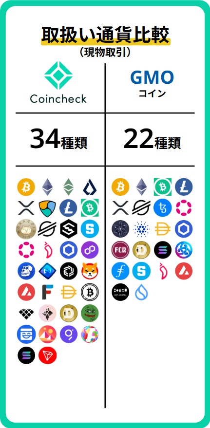 銘柄比較(現物)