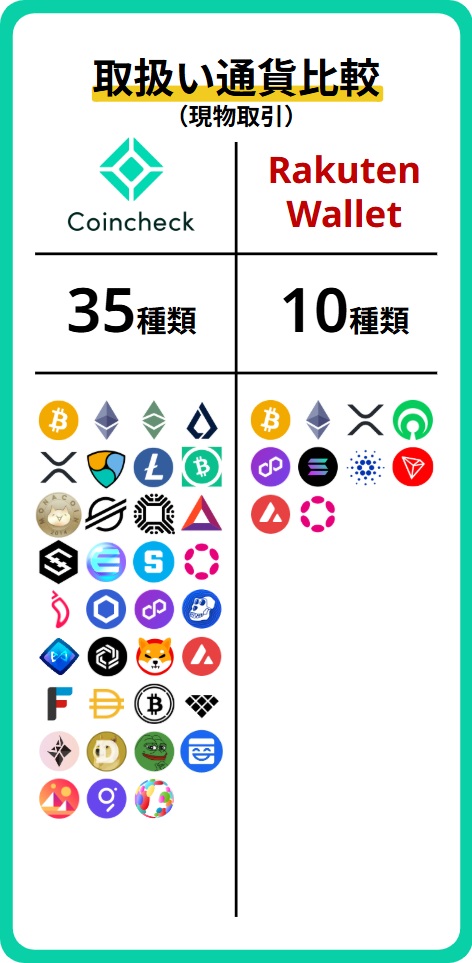 通貨数