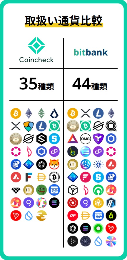 銘柄比較(現物)