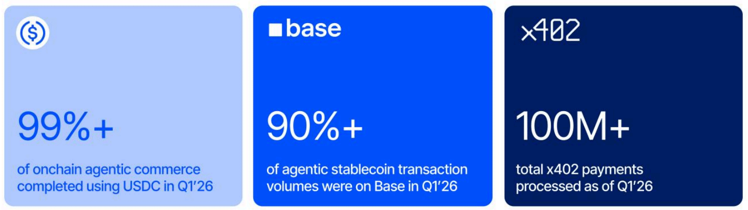 Coinbaseの取り組み一覧