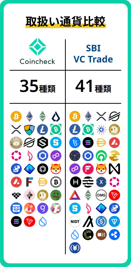 銘柄比較(現物)