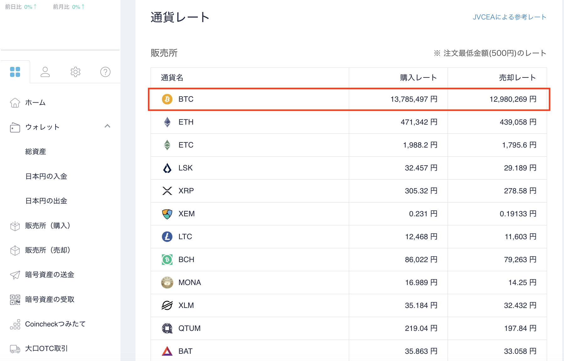 暗号資産の販売所を利用するデメリット