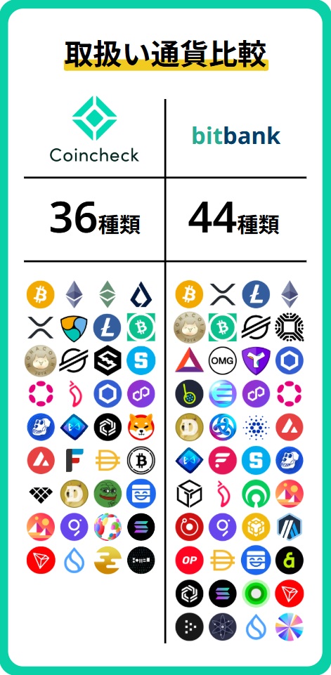 銘柄比較(現物)