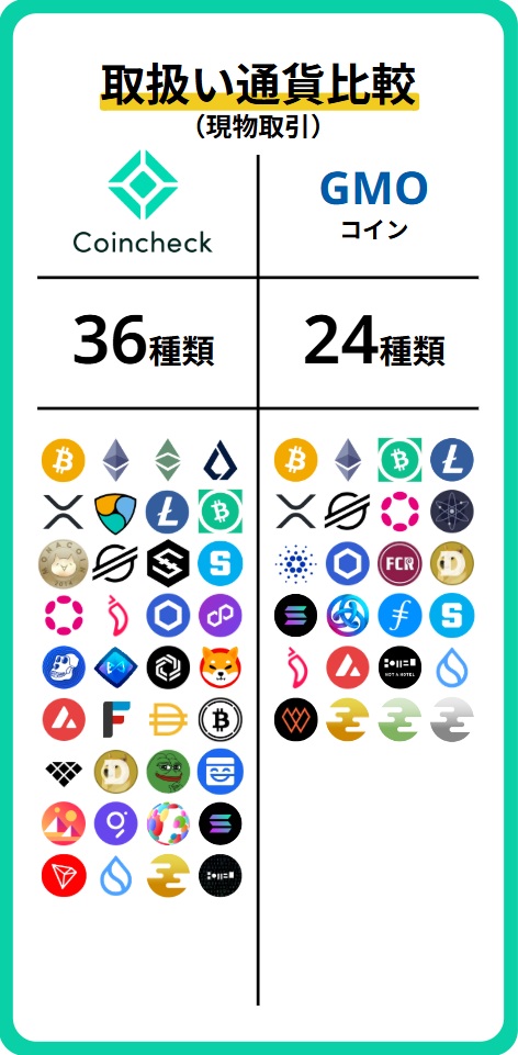 銘柄比較(現物)