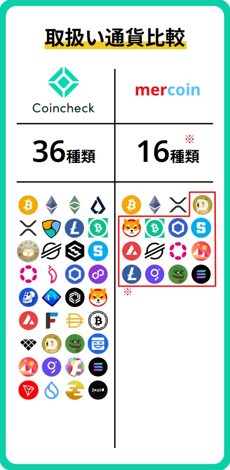 銘柄比較