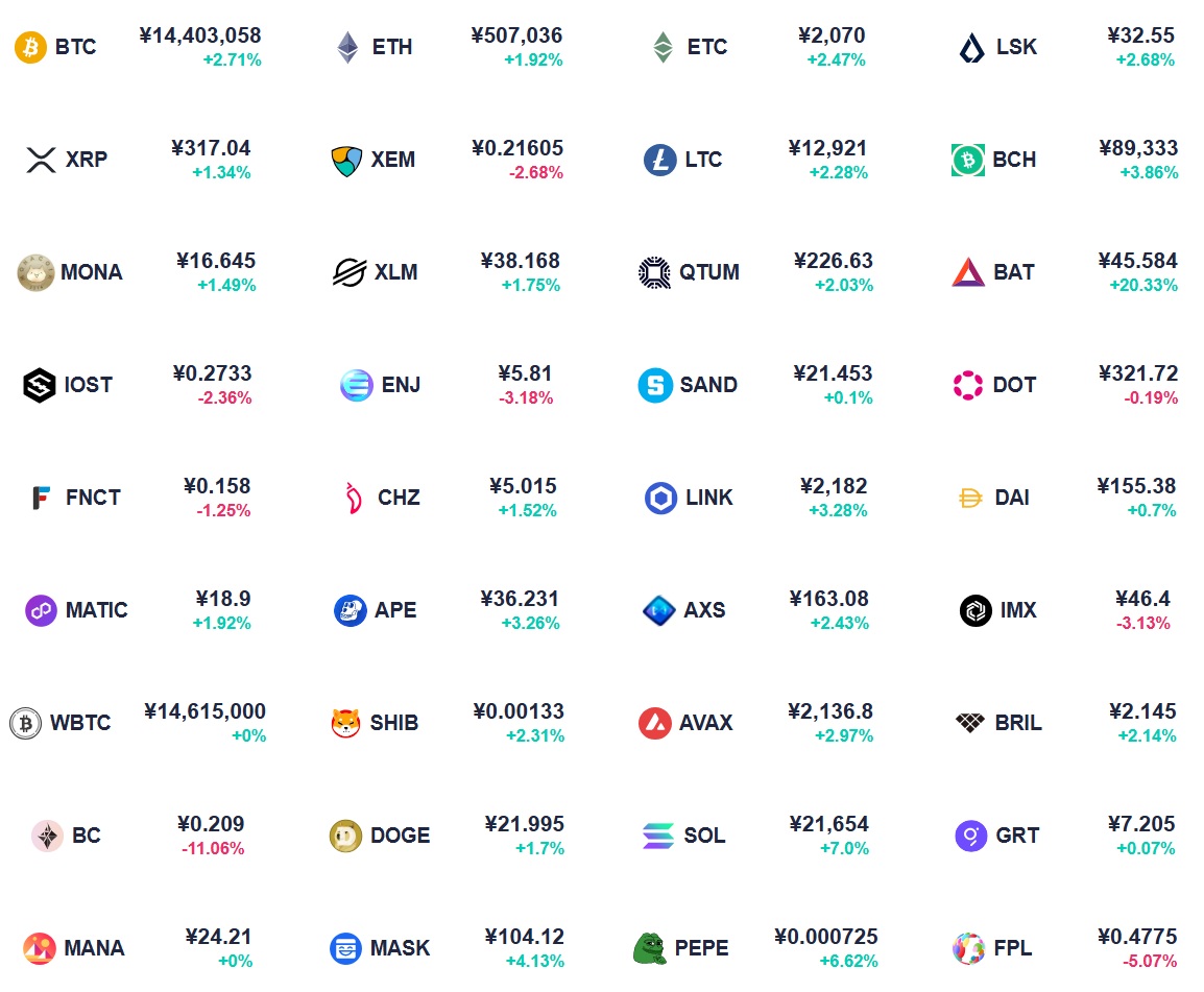 コインチェックの取り扱い通貨