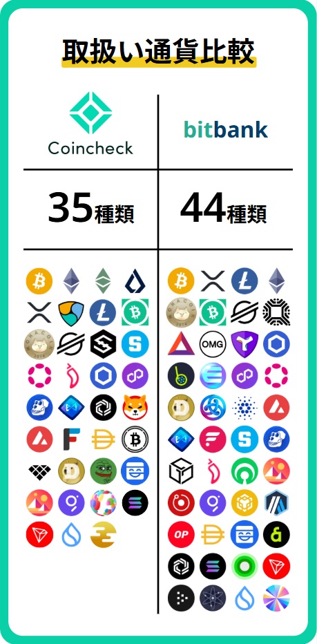 銘柄比較(現物)