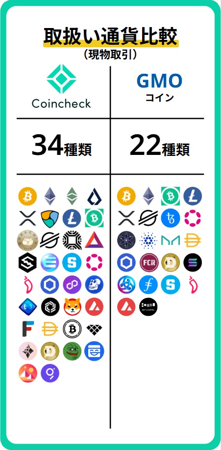 通貨数