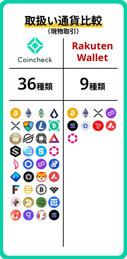通貨数