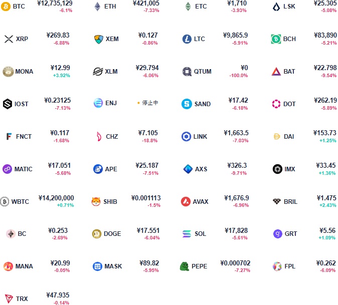 「取引通貨・銘柄数」一覧