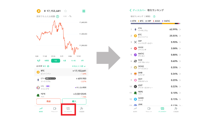 迷ったらCoincheckアプリの「取引ランキング」を参考にしてみよう